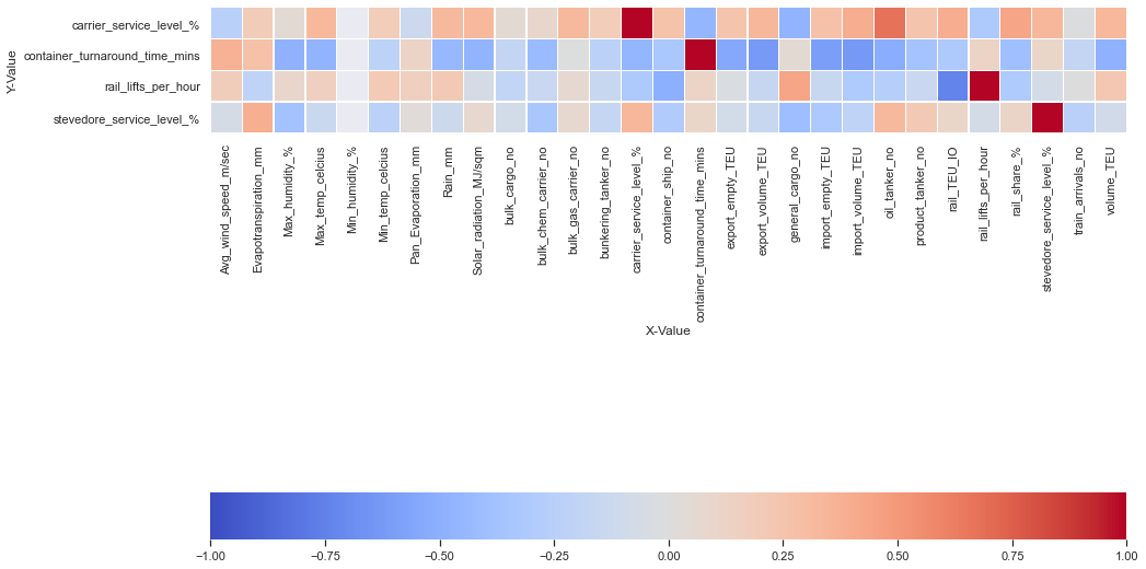 Correlation matrix