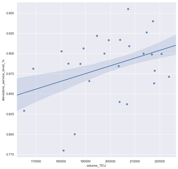 Volume scatterplot